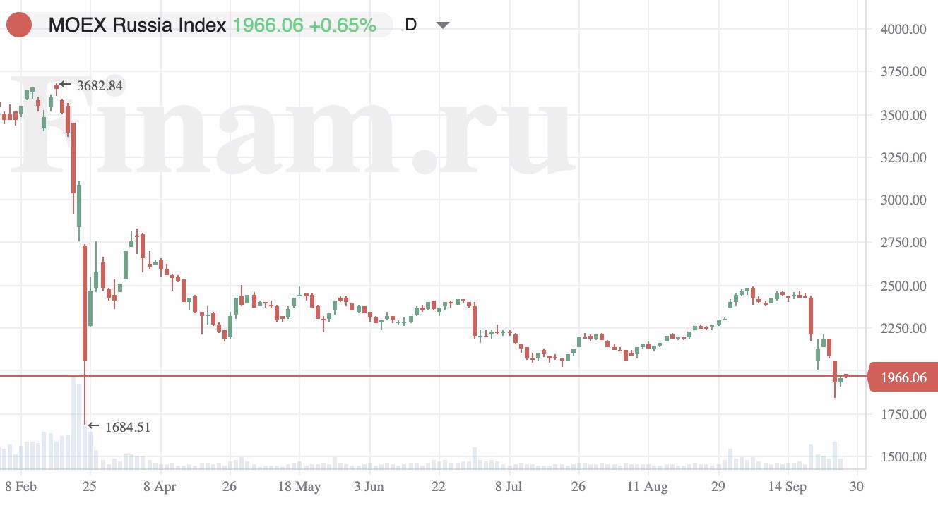 Инвесторы покупают бумаги Акрона и ФосАгро